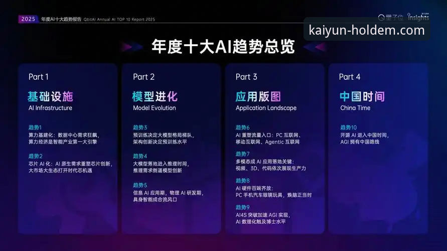 开云体育官方APP最新动态：行业趋势下的版本升级与用户体验深度解析